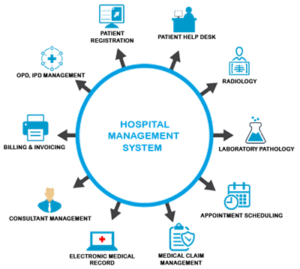 The Ultimate Guide to Hospital Management System